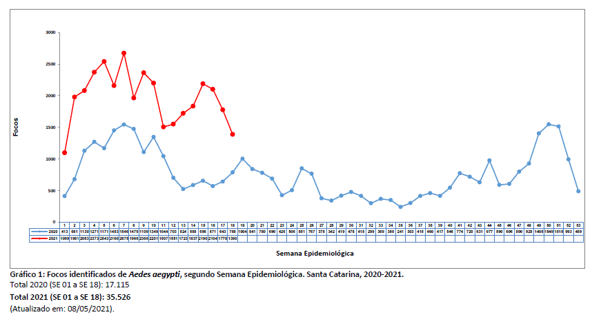grafico1