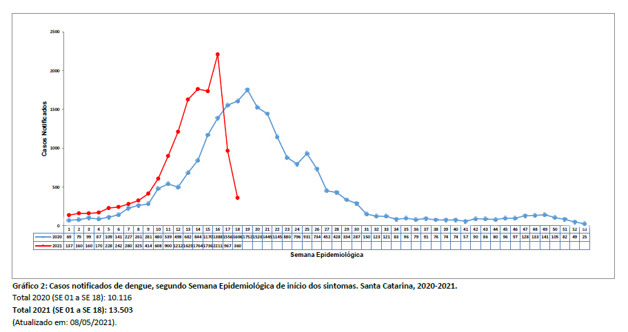 grafico2