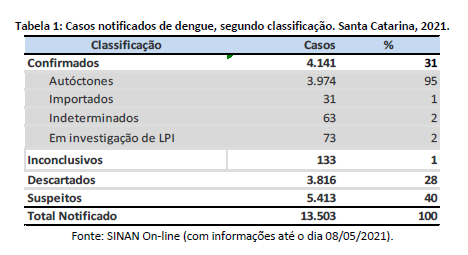 tabela1