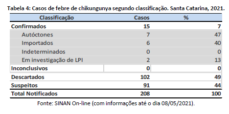 tabela4