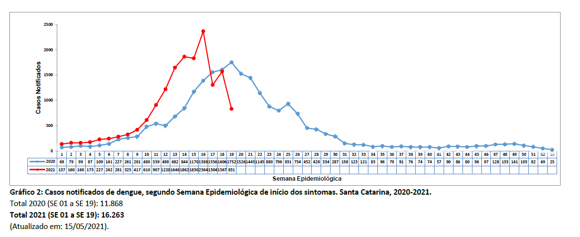 grafico2