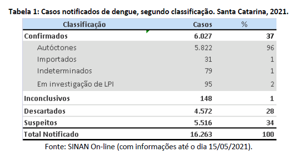 tabela1