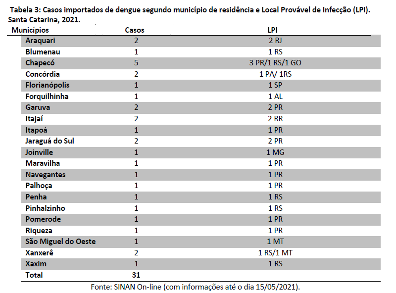 tabela3