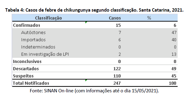 tabela4