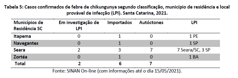 tabela5