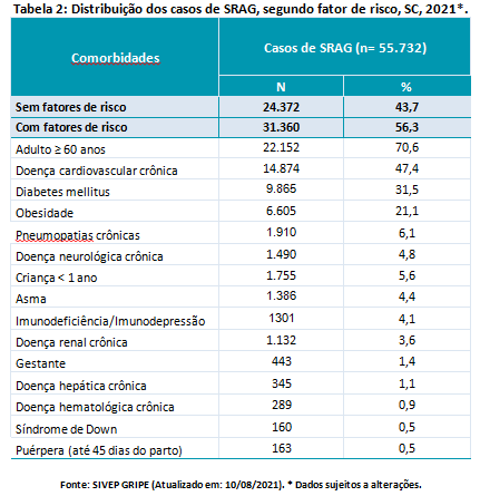 tabela2