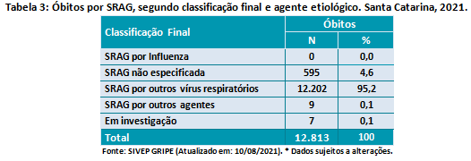 tabela3