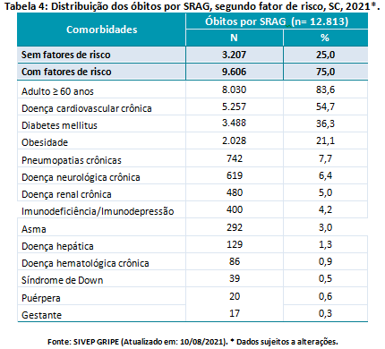 tabela4